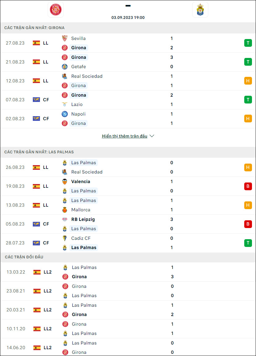 Nhận định bóng đá Girona vs Las Palmas, 19h ngày 3/9 - Ảnh 1