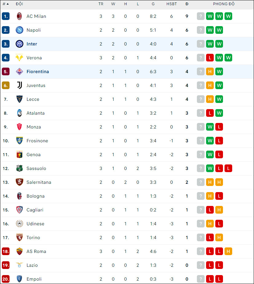 Nhận định bóng đá Inter Milan vs Fiorentina, 23h30 ngày 3/9 - Ảnh 2
