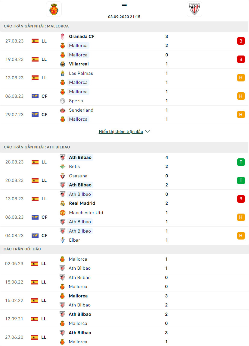 Nhận định bóng đá Mallorca vs Bilbao, 21h15 ngày 3/9 - Ảnh 1