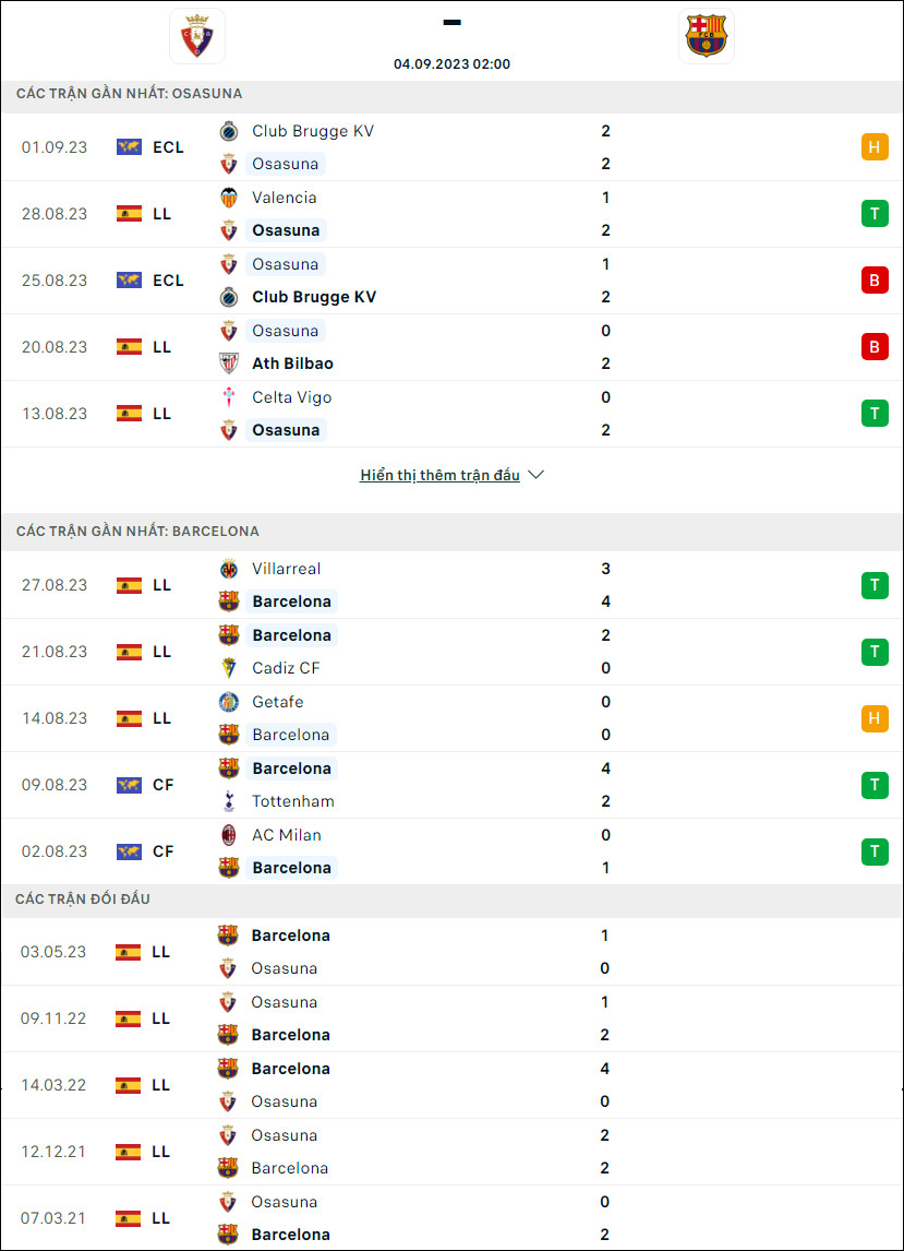 Nhận định bóng đá Osasuna vs Barcelona, 2h ngày 4/9 - Ảnh 1