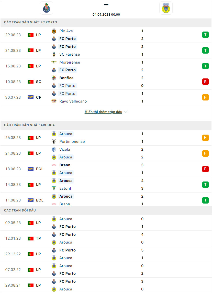 Nhận định bóng đá Porto vs Arouca, 0h ngày 4/9 - Ảnh 1