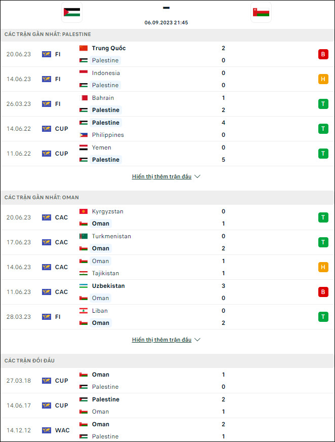 Nhận định bóng đá Oman vs Palestine, 21h45 ngày 6/9 - Ảnh 1
