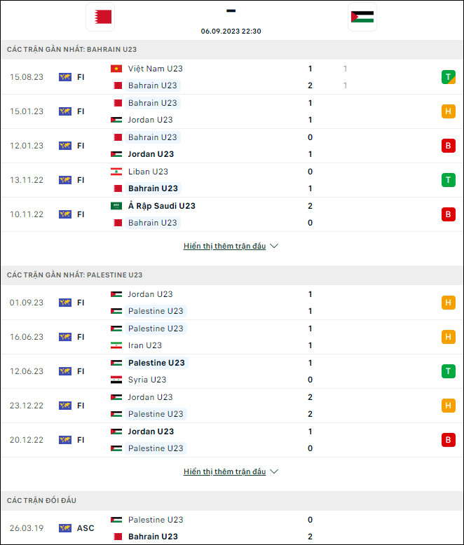 Nhận định bóng đá U23 Bahrain vs U23 Palestine, 22h30 ngày 6/9 - Ảnh 1