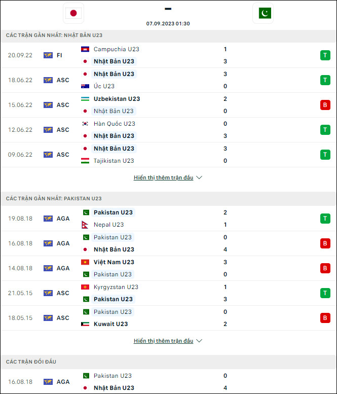 Nhận định bóng đá U23 Nhật Bản vs U23 Pakistan, 1h30 ngày 7/9 - Ảnh 1