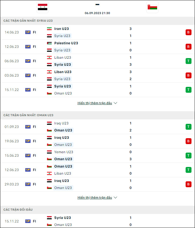 Nhận định bóng đá U23 Syria vs U23 Oman, 21h30 ngày 6/9 - Ảnh 1