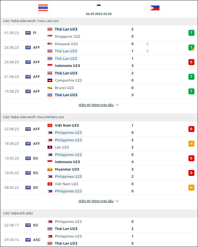 Nhận định bóng đá U23 Thái Lan vs U23 Philippines, 20h30 ngày 6/9 - Ảnh 1