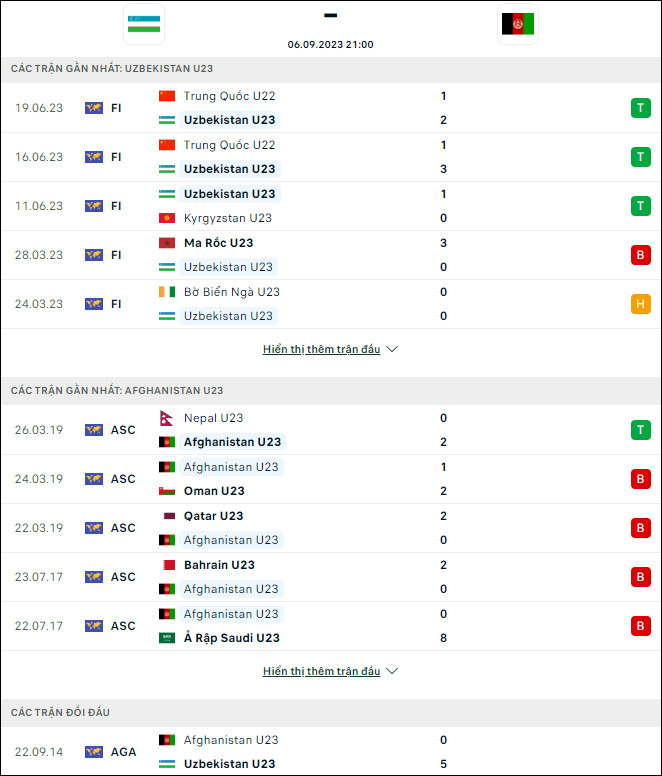 Nhận định bóng đá U23 Uzbekistan vs U23 Afghanistan, 21h ngày 6/9 - Ảnh 1