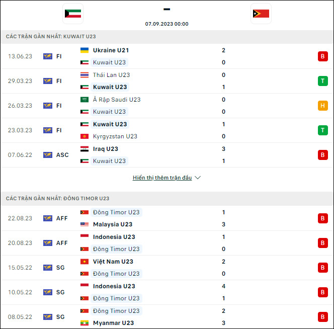 Soi kèo bóng đá U23 Kuwait vs U23 Đông Timor, 0h ngày 7/9 - Ảnh 1