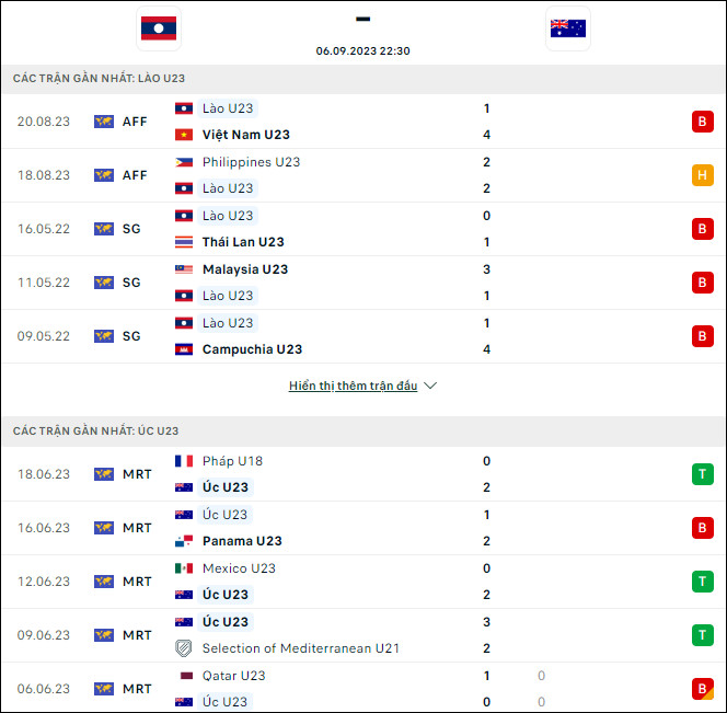 Soi kèo bóng đá U23 Lào vs U23 Úc, 22h30 ngày 6/9 - Ảnh 1