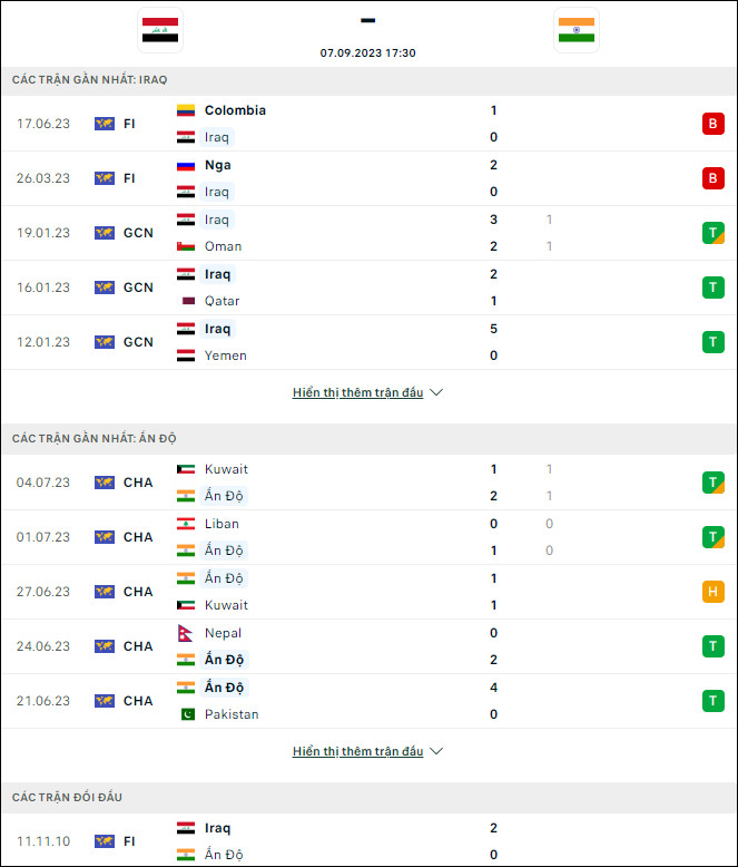 Nhận định bóng đá Iraq vs Ấn Độ, 17h30 ngày 7/9 - Ảnh 1