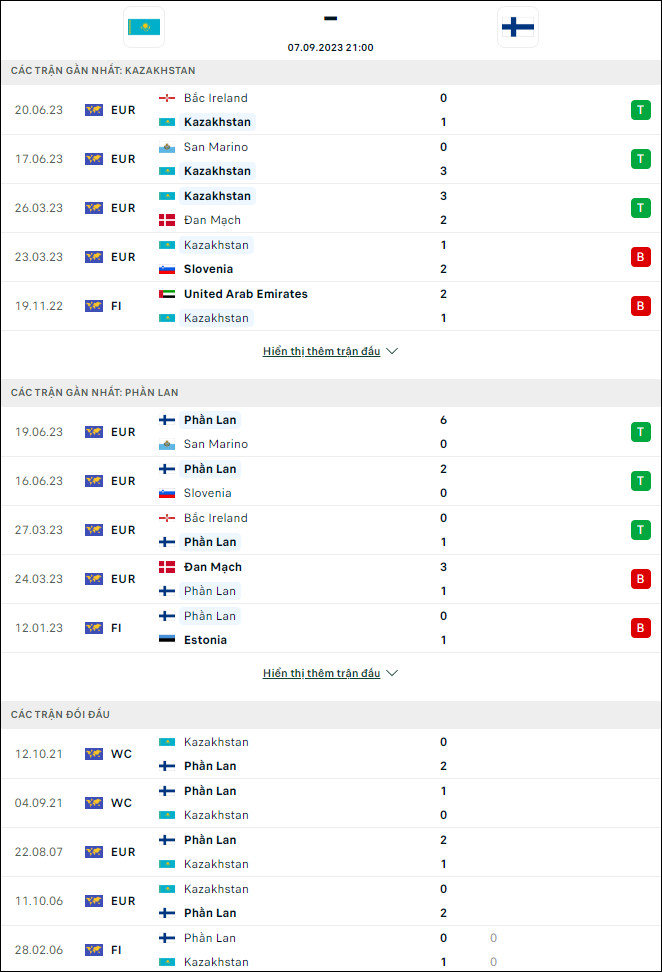 Nhận định bóng đá Kazakhstan vs Phần Lan, 21h ngày 7/9 - Ảnh 1