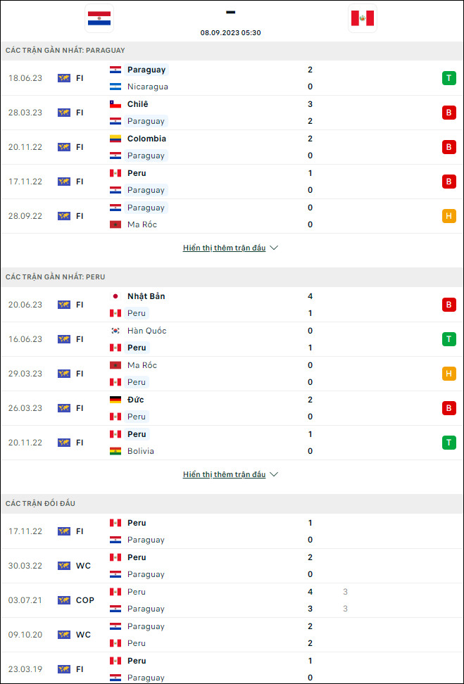Nhận định bóng đá Paraguay vs Peru, 5h30 ngày 8/9 - Ảnh 1