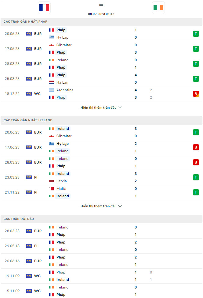 Nhận định bóng đá Pháp vs CH Ireland, 1h45 ngày 8/9 - Ảnh 1