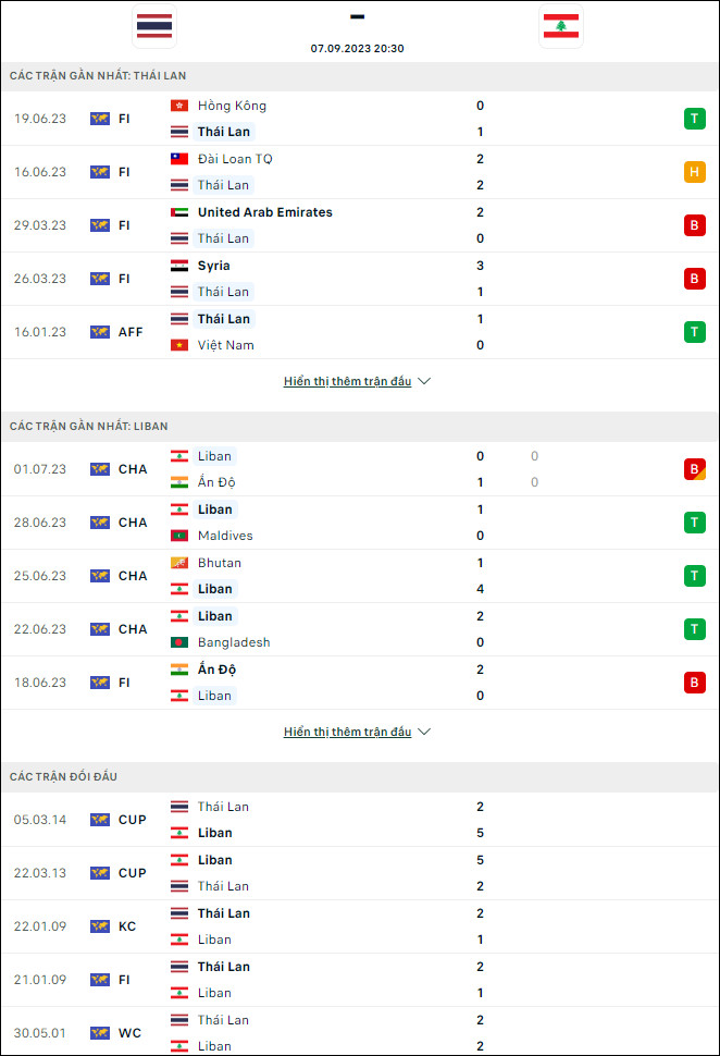 Nhận định bóng đá Thái Lan vs Lebanon, 20h30 ngày 7/9 - Ảnh 1