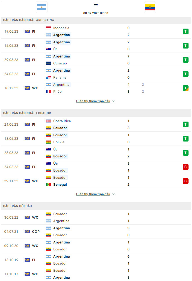 Soi kèo bóng đá Argentina vs Ecuador, 1h45 ngày 8/9 - Ảnh 1