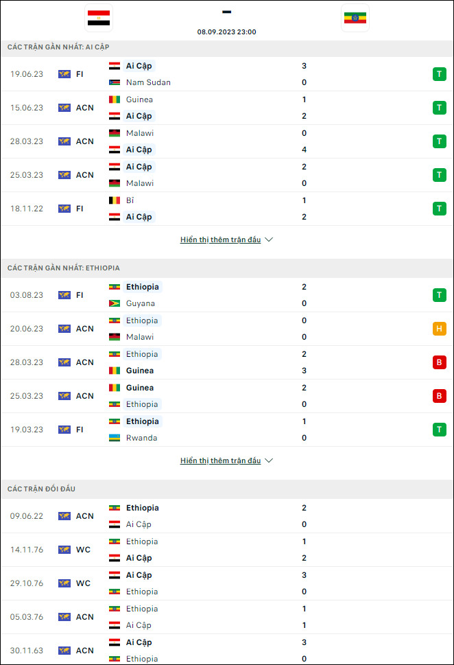 Nhận định bóng đá Ai Cập vs Ethiopia, 23h ngày 8/9 - Ảnh 1
