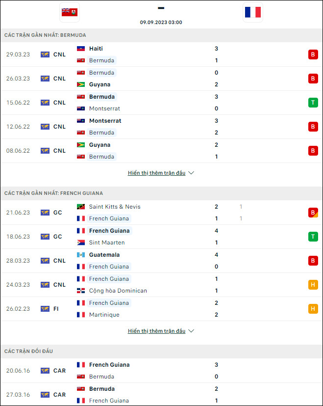 Nhận định bóng đá Bermuda vs French Guiana, 6h30 ngày 9/9 - Ảnh 1