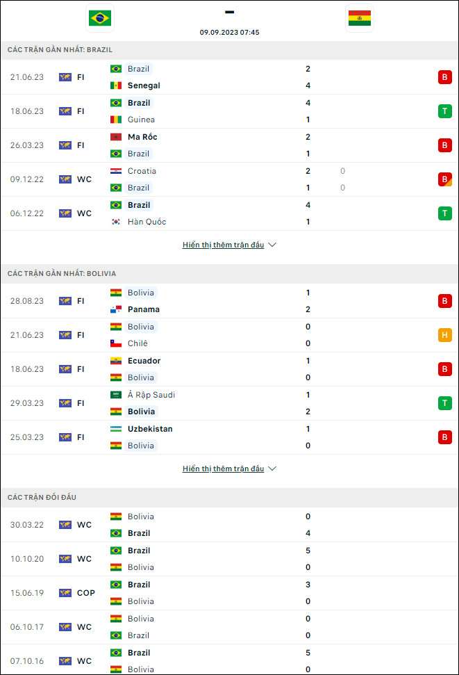 Nhận định bóng đá Brazil vs Bolivia, 7h45 ngày 9/9 - Ảnh 1