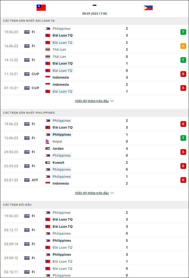 Nhận định bóng đá Đài Loan vs Philippines, 18h ngày 8/9 - Ảnh 1