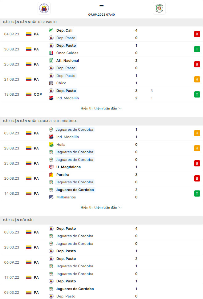 Nhận định bóng đá Deportivo Pasto vs Jaguares de Cordoba, 7h40 ngày 9/9 - Ảnh 1