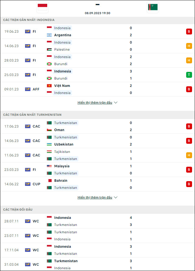 Nhận định bóng đá Indonesia vs Turkmenistan, 19h30 ngày 8/9 - Ảnh 1