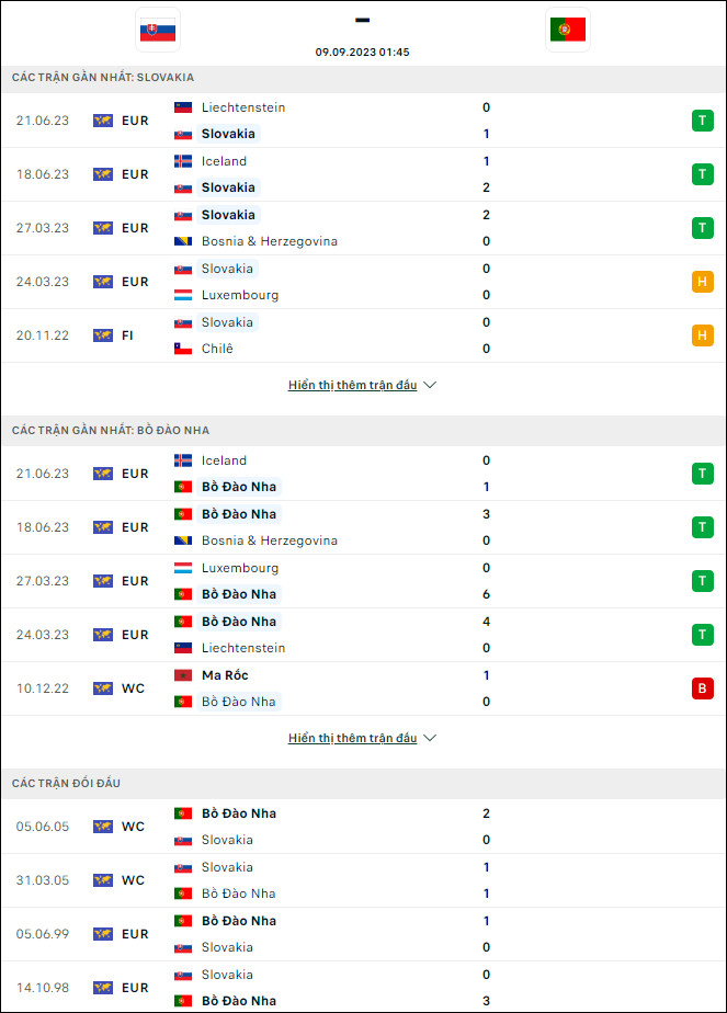 Nhận định bóng đá Slovakia vs Bồ Đào Nha, 1h45 ngày 9/9 - Ảnh 1