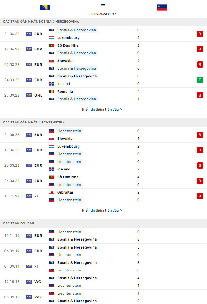 Soi kèo bóng đá Bosnia-Herzegovina vs Liechtenstein, 1h45 ngày 9/9 - Ảnh 1