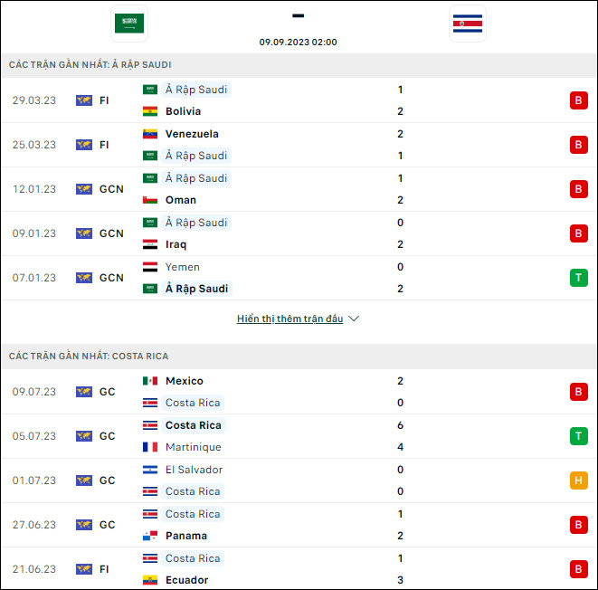 Soi kèo bóng đá Saudi Arabia vs Costa Rica, 2h ngày 9/9 - Ảnh 1