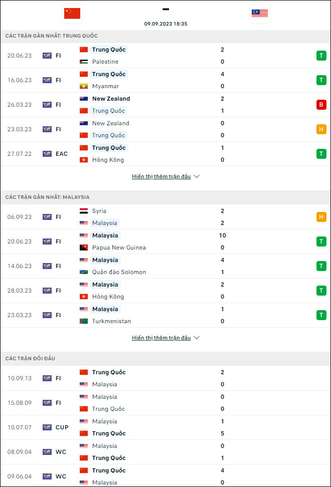 Nhận định bóng đá Trung Quốc vs Malaysia, 18h35 ngày 9/9 - Ảnh 1