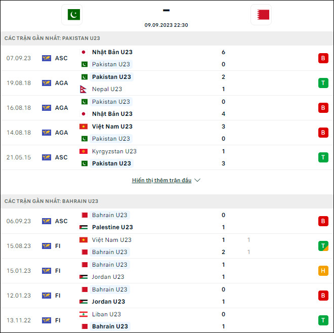 Nhận định bóng đá U23 Pakistan vs U23 Bahrain, 22h30 ngày 9/9 - Ảnh 1