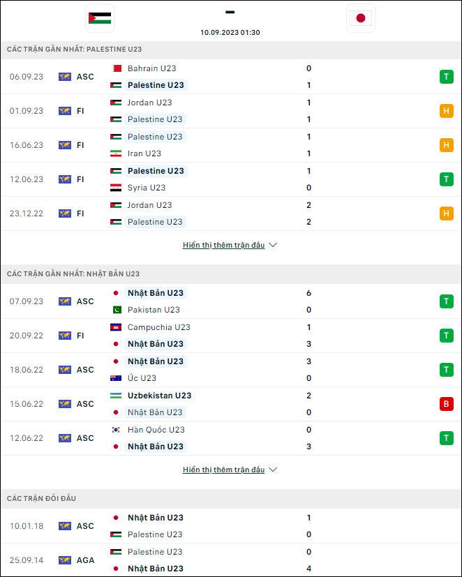 Nhận định bóng đá U23 Palestine vs U23 Nhật Bản, 1h30 ngày 10/9 - Ảnh 1