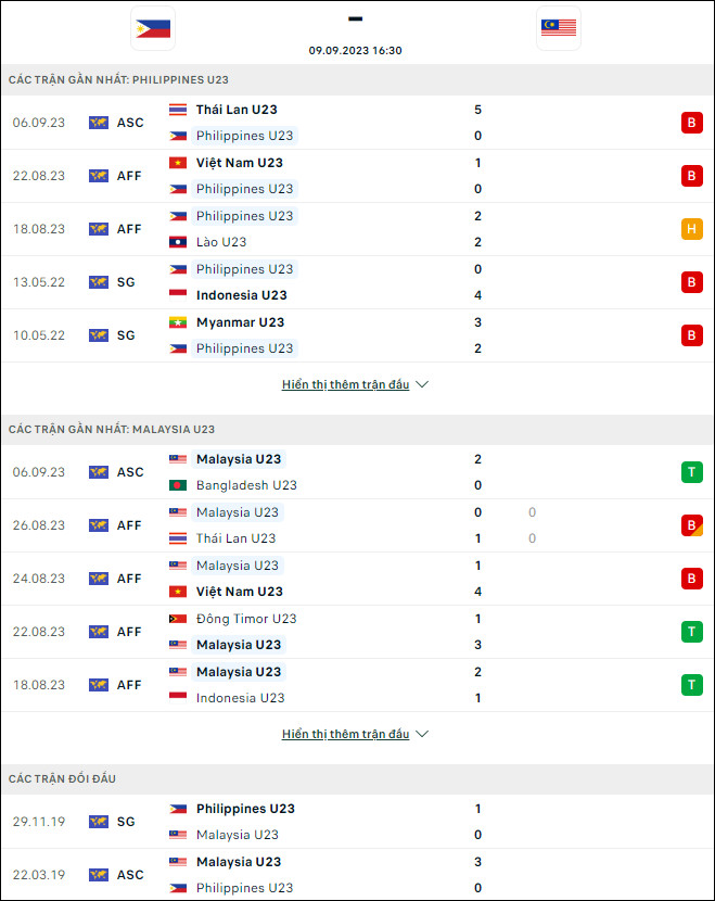 Nhận định bóng đá U23 Philippines vs U23 Malaysia, 16h30 ngày 9/9 - Ảnh 1