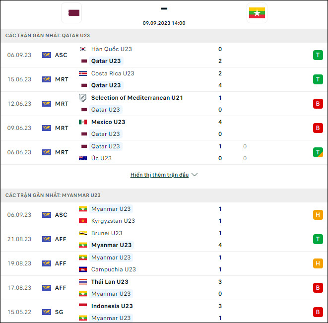 Nhận định bóng đá U23 Qatar vs U23 Myanmar, 14h ngày 9/9 - Ảnh 1
