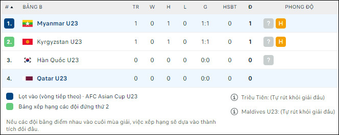 Nhận định bóng đá U23 Qatar vs U23 Myanmar, 14h ngày 9/9 - Ảnh 2