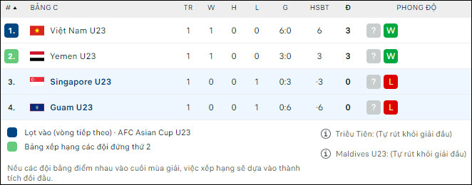 Soi kèo bóng đá U23 Guam vs U23 Singapore, 16h ngày 9/9 - Ảnh 2