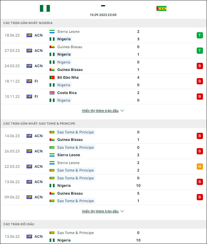 Nhận định bóng đá Nigeria vs Sao Tome, 23h ngày 10/9 - Ảnh 1