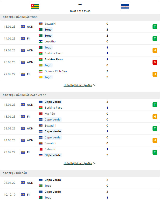 Nhận định bóng đá Togo vs Cape Verde, 23h ngày 10/9 - Ảnh 1