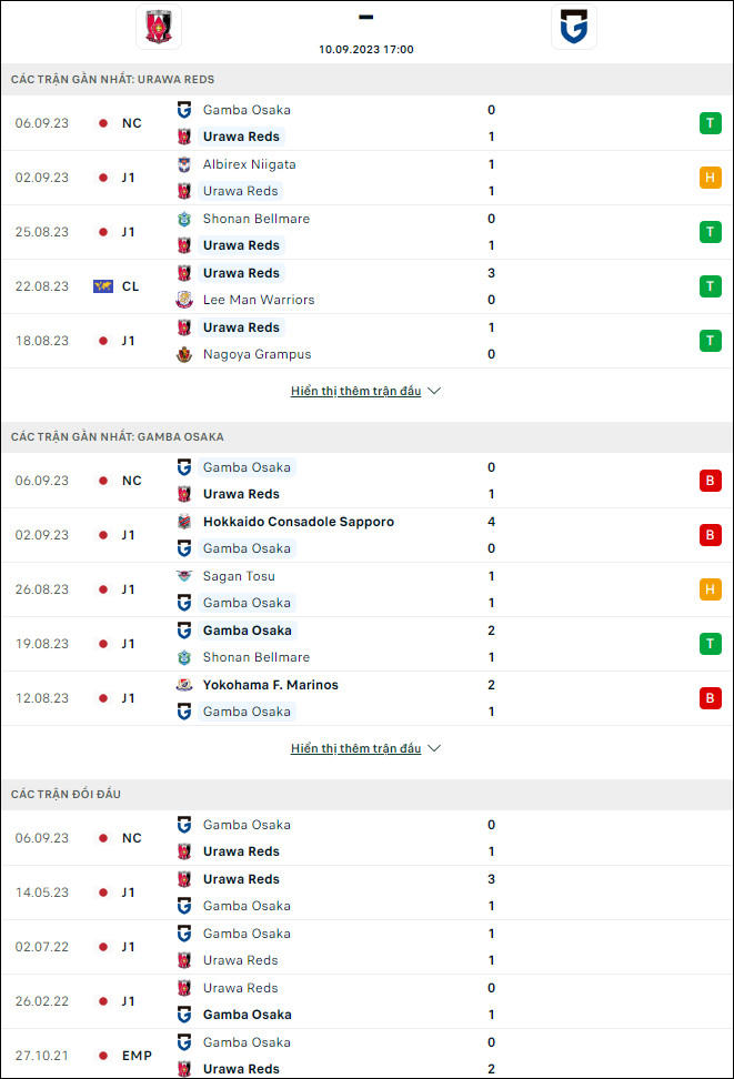 Nhận định bóng đá Urawa Reds vs Gamba Osaka, 17h ngày 10/9 - Ảnh 1