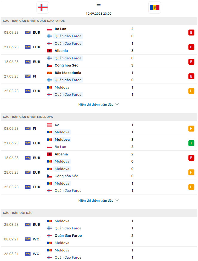 Soi kèo bóng đá Quần đảo Faroe vs Moldova, 23h ngày 10/9 - Ảnh 1