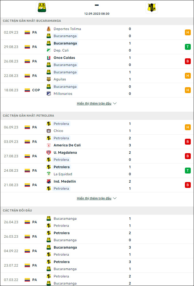 Nhận định bóng đá Bucaramanga vs Alianza Petrolera, 8h30 ngày 12/9 - Ảnh 1
