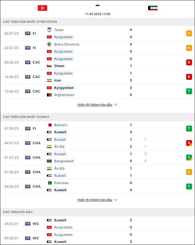 Nhận định bóng đá Kyrgyzstan vs Kuwait, 23h ngày 11/9 - Ảnh 1