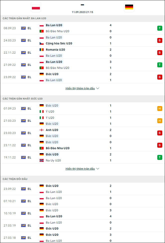 Nhận định bóng đá U20 Ba Lan vs U20 Đức, 21h15 ngày 11/9 - Ảnh 1