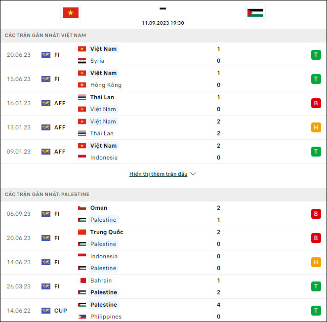 Nhận định bóng đá Việt Nam vs Palestine, 19h30 ngày 11/9 - Ảnh 1