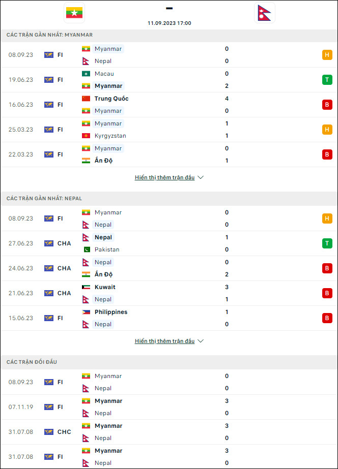 Soi kèo bóng đá Myanmar vs Nepal, 17h30 ngày 11/9 - Ảnh 1