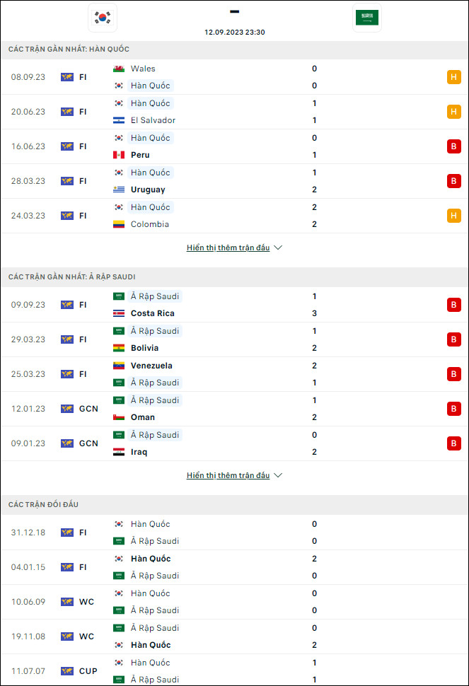 Nhận định bóng đá Saudi Arabia vs Hàn Quốc, 23h30 ngày 12/9 - Ảnh 1