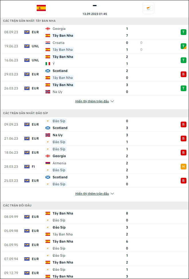 Nhận định bóng đá Tây Ban Nha vs Đảo Síp, 1h45 ngày 13/9 - Ảnh 1
