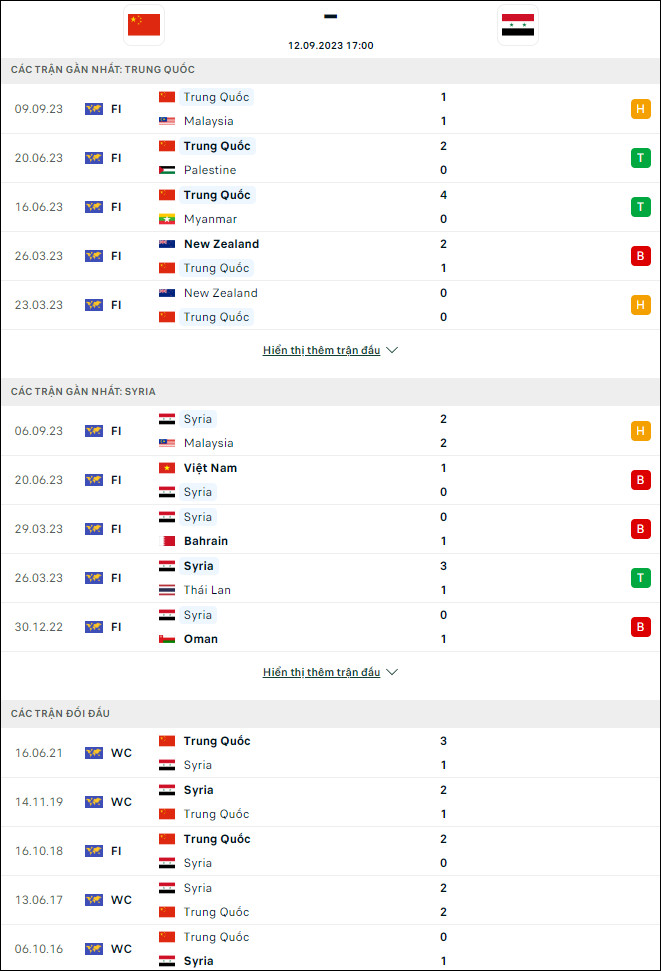 Nhận định bóng đá Trung Quốc vs Syria, 18h35 ngày 12/9 - Ảnh 1