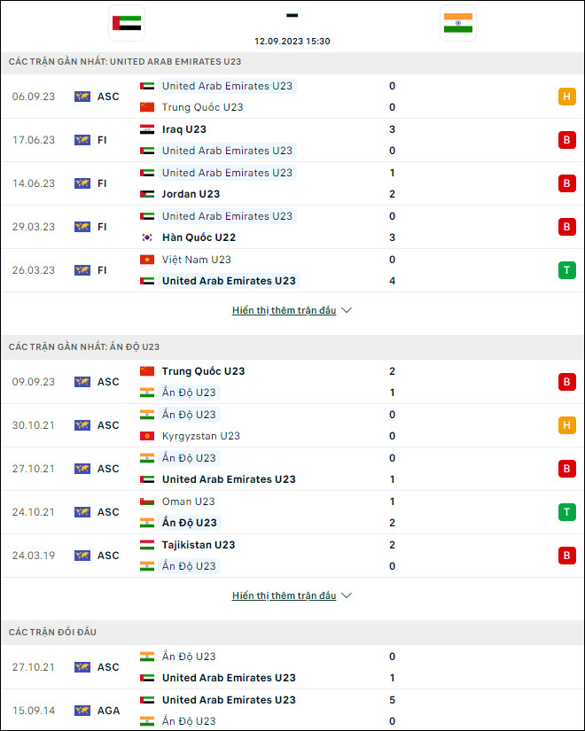 Nhận định bóng đá U23 UAE vs U23 Ấn Độ, 15h30 ngày 12/9 - Ảnh 1
