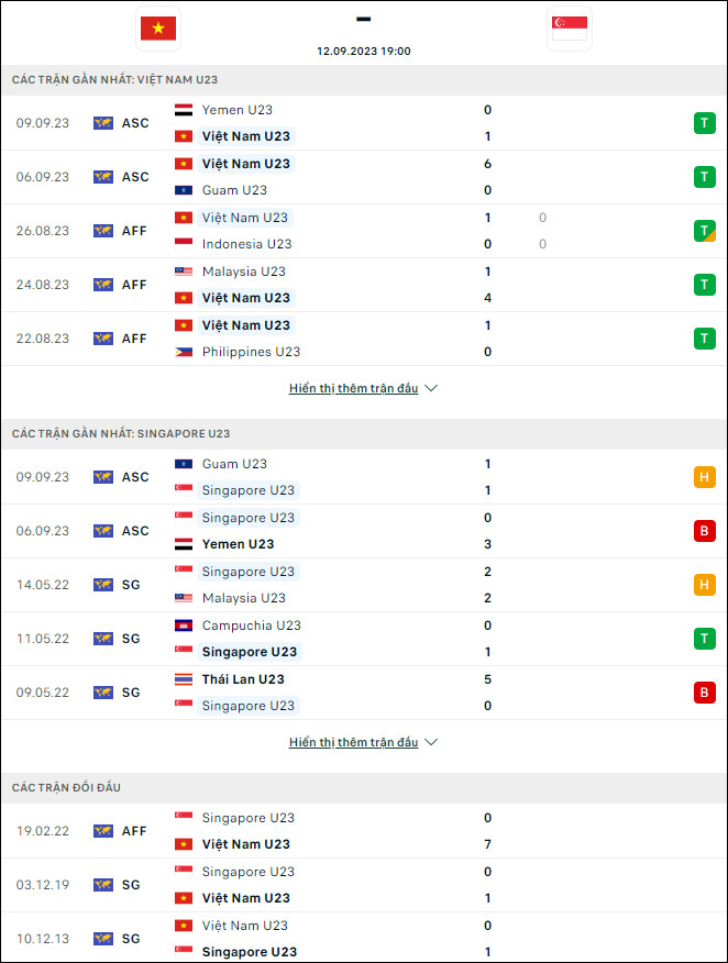 Nhận định bóng đá U23 Việt Nam vs U23 Singapore, 19h ngày 12/9 - Ảnh 1