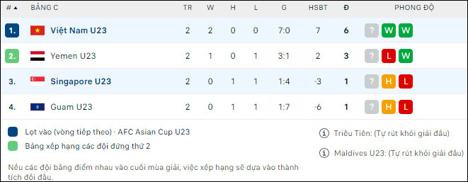 Nhận định bóng đá U23 Việt Nam vs U23 Singapore, 19h ngày 12/9 - Ảnh 2